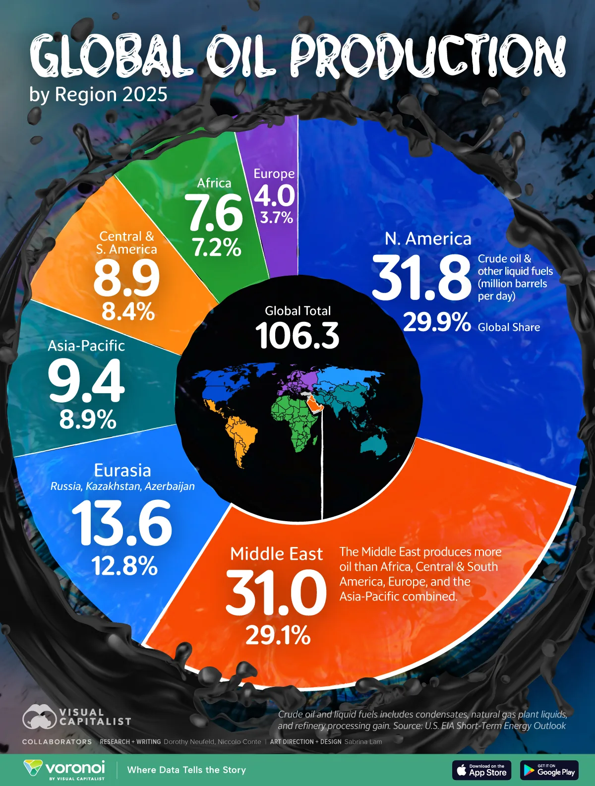 Global-Oil-Supply-by-Region_website_Mar6.webp